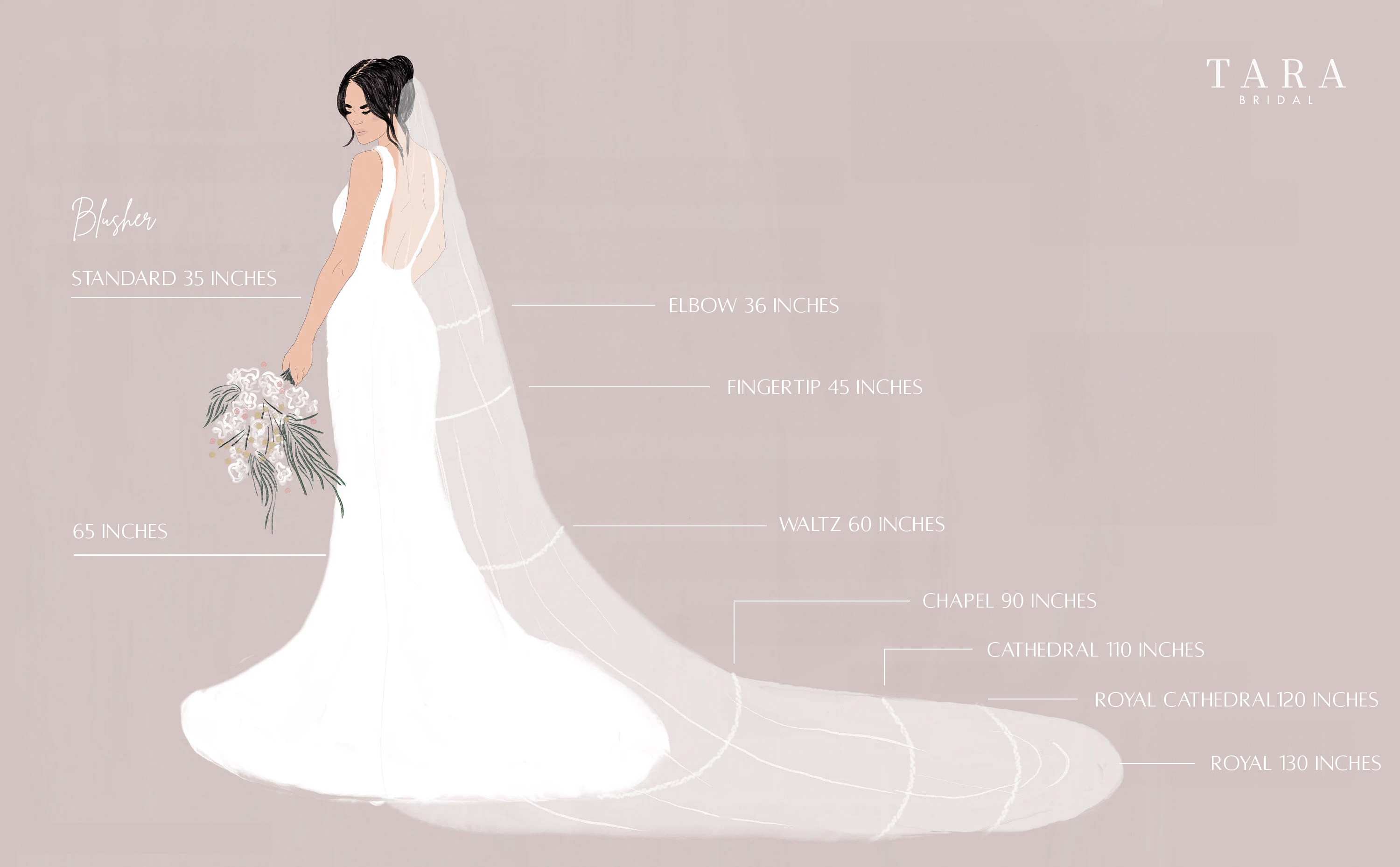 Wedding Veil Lengths: Veil Length Chart