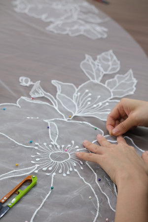 The Sustainability Movement and Veil Choices in the US